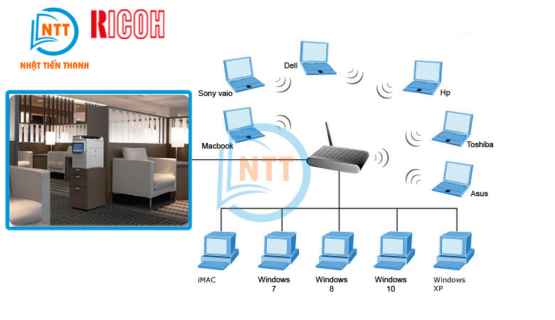  ricoh-mp-305-spf-mang-lan